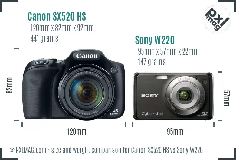 Physical size and ergonomics comparison