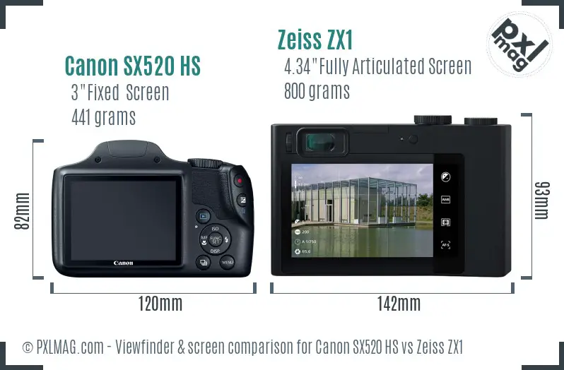 Canon SX520 HS vs Zeiss ZX1 Screen and Viewfinder comparison