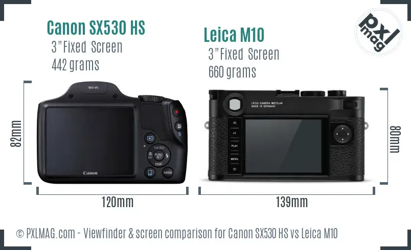LCD screen and interface comparison