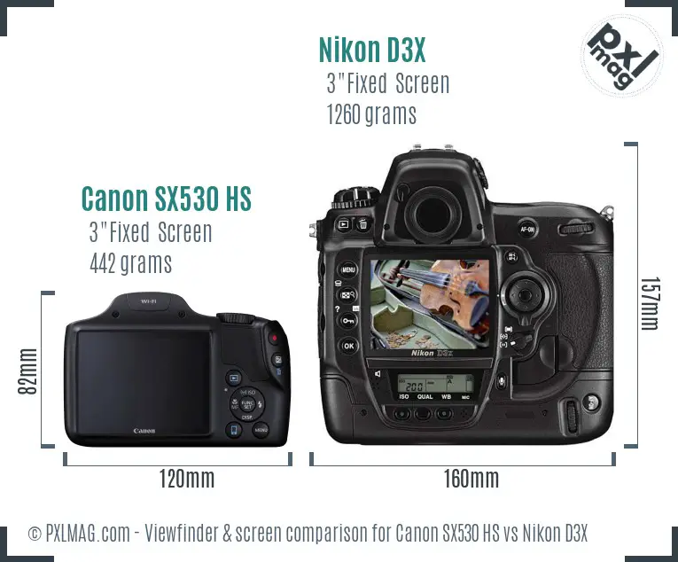 LCD screen and interface comparison