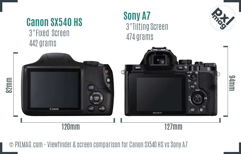 LCD screen and interface comparison