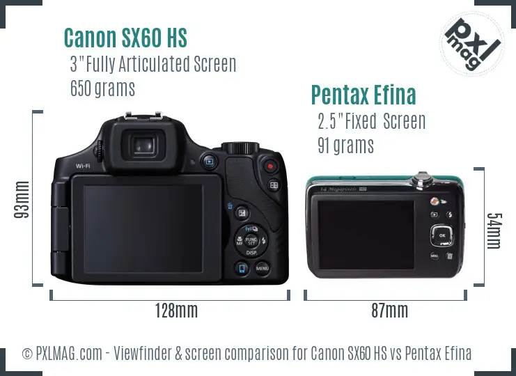 Canon SX60 HS vs Pentax Efina Screen and Viewfinder comparison