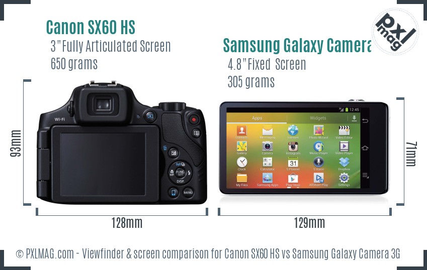 Canon SX60 HS vs Samsung Galaxy Camera 3G Screen and Viewfinder comparison