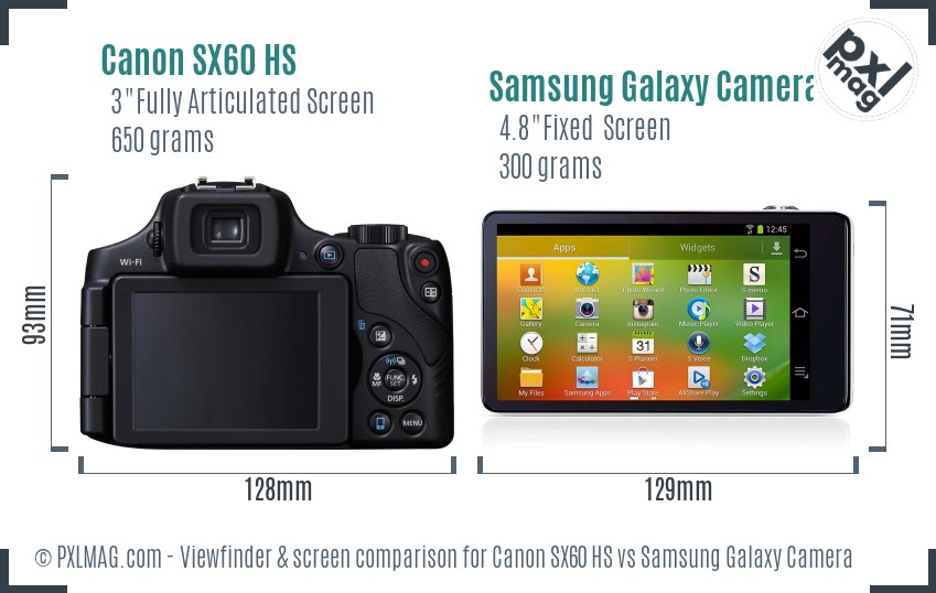 Canon SX60 HS vs Samsung Galaxy Camera Screen and Viewfinder comparison