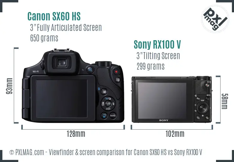 Canon SX60 HS vs Sony RX100 V Screen and Viewfinder comparison