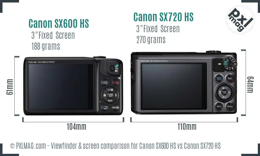 Canon SX600 HS vs Canon SX720 HS Screen and Viewfinder comparison