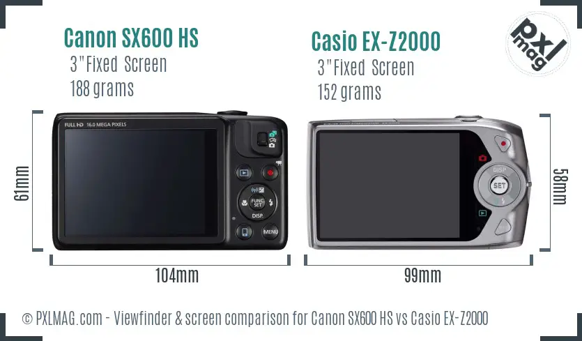 LCD screen and interface comparison