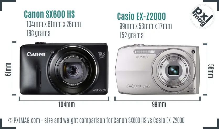 Physical size and ergonomics comparison