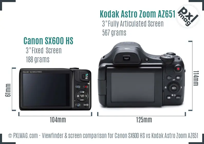 Canon SX600 HS vs Kodak Astro Zoom AZ651 Screen and Viewfinder comparison