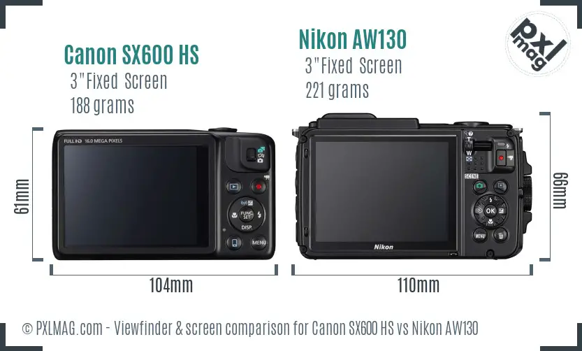 LCD screen and interface comparison