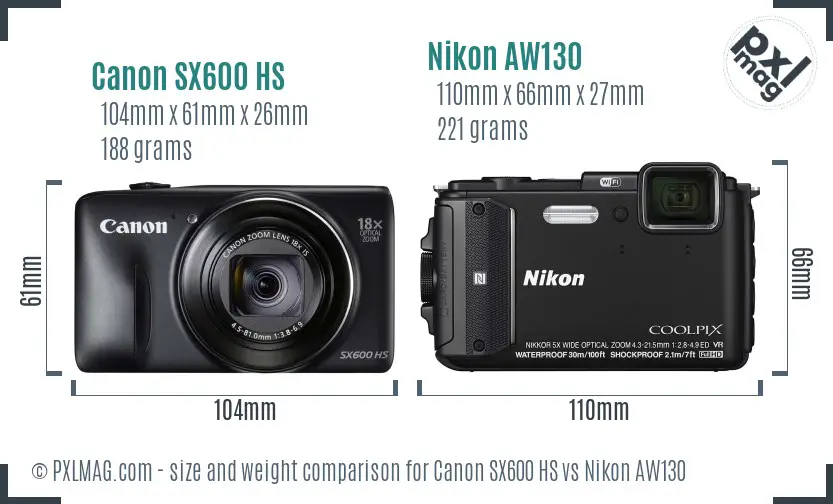 Size and ergonomics comparison