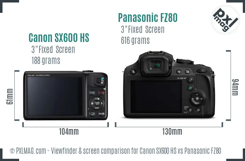Canon SX600 HS vs Panasonic FZ80 Screen and Viewfinder comparison