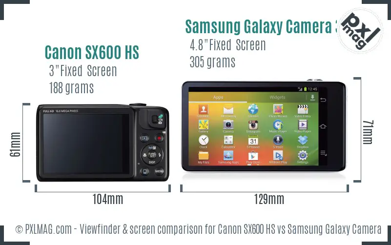 Canon SX600 HS vs Samsung Galaxy Camera 3G Screen and Viewfinder comparison