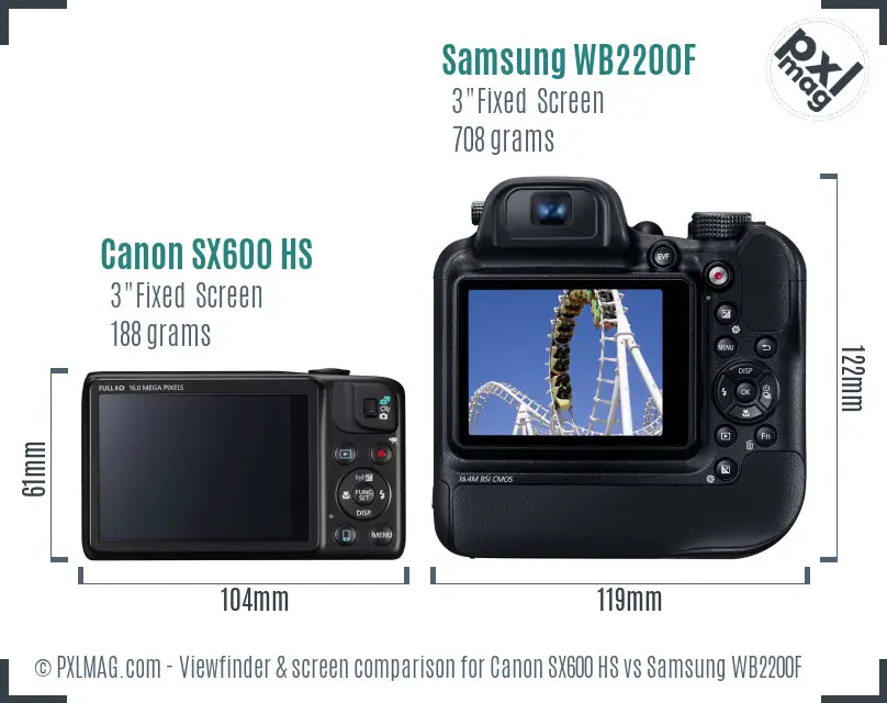 Canon SX600 HS vs Samsung WB2200F Screen and Viewfinder comparison