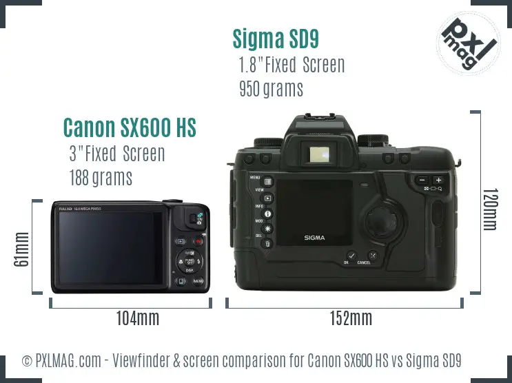 Canon SX600 HS vs Sigma SD9 Screen and Viewfinder comparison