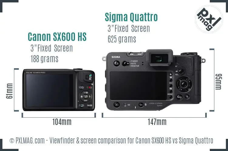 LCD screen and interface comparison
