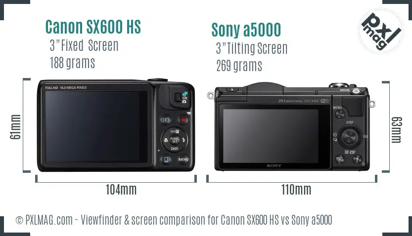 LCD Screen and Interface Comparison