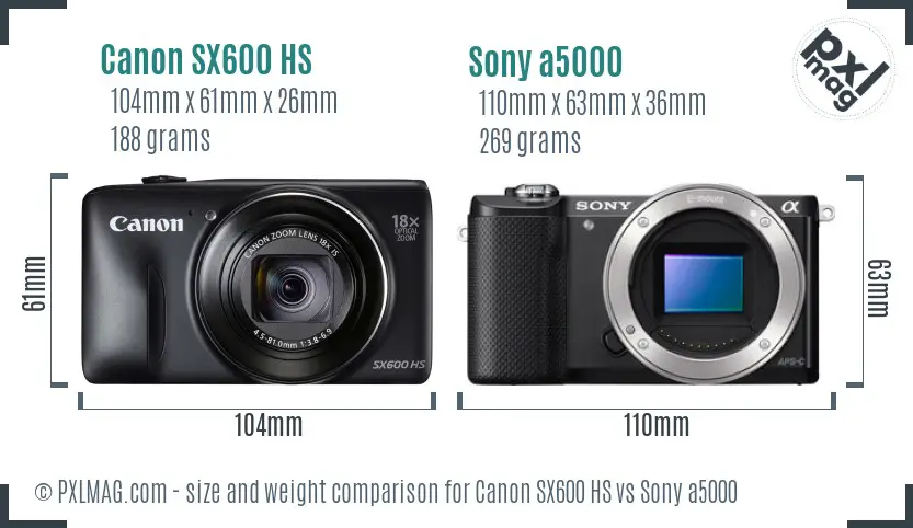 Size and Ergonomics Comparison