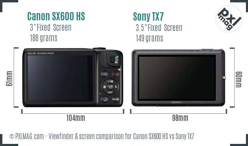 LCD screen and interface comparison