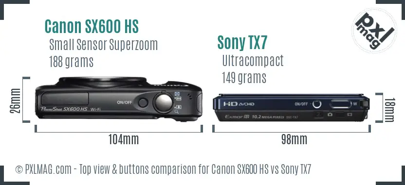 Top view design and control layout comparison