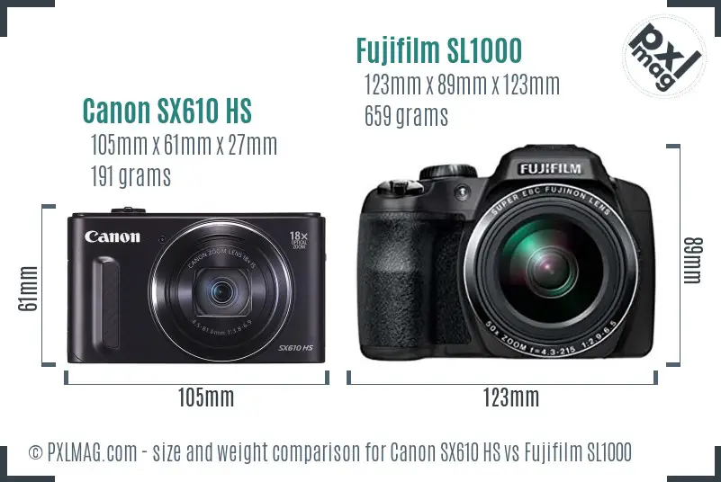 Canon SX610 HS vs Fujifilm SL1000 size comparison