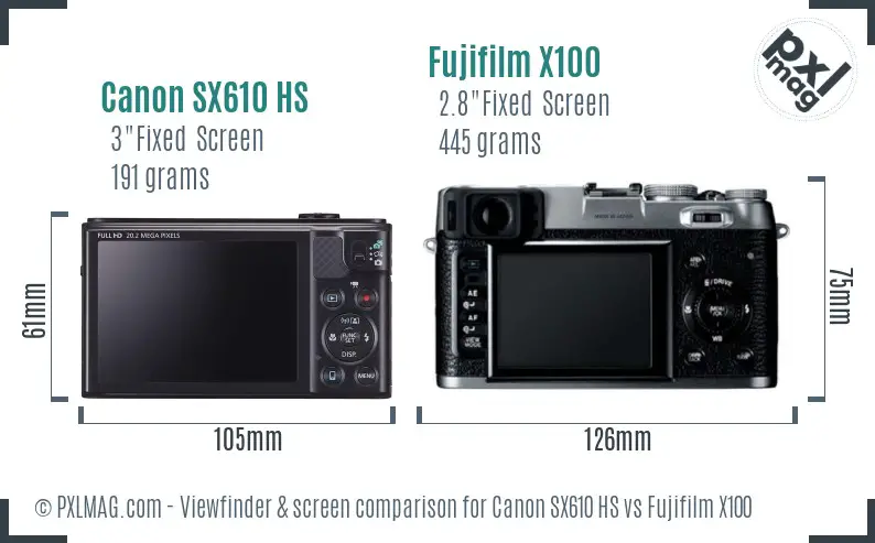 Canon SX610 HS vs Fujifilm X100 Screen and Viewfinder comparison