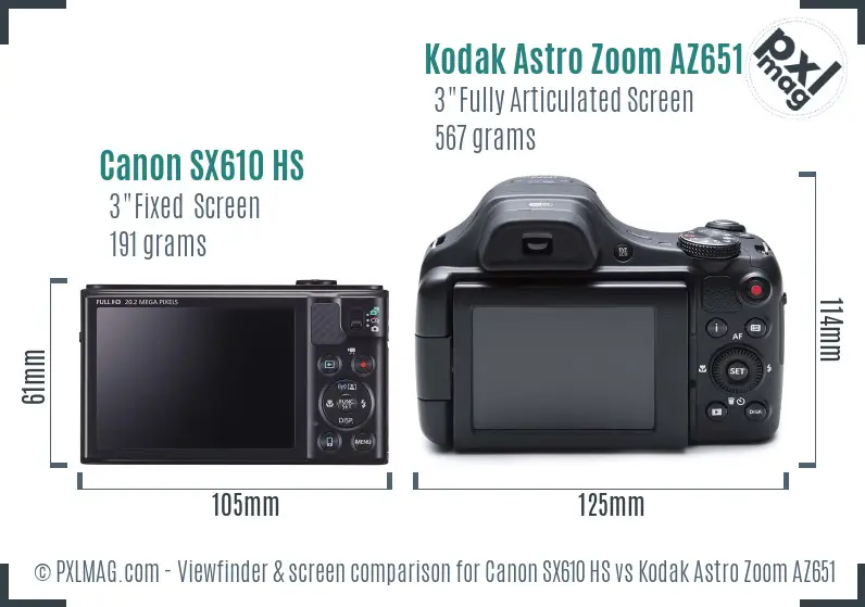 Canon SX610 HS vs Kodak Astro Zoom AZ651 Screen and Viewfinder comparison
