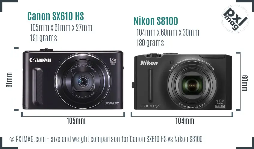 Size Comparison