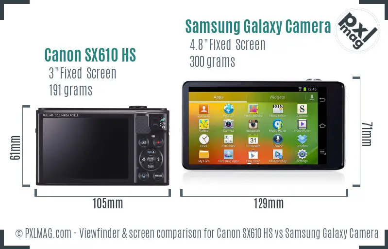 Canon SX610 HS vs Samsung Galaxy Camera Screen and Viewfinder comparison