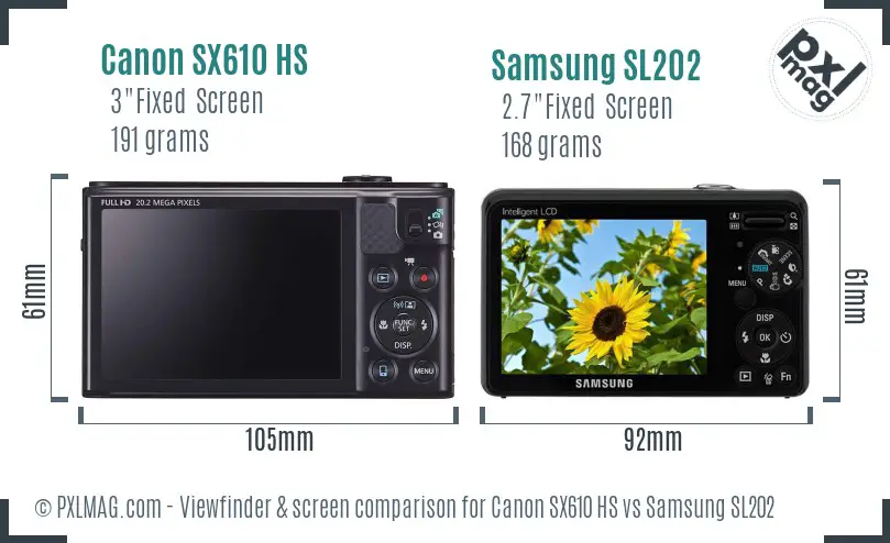 LCD Screen and Interface Comparison