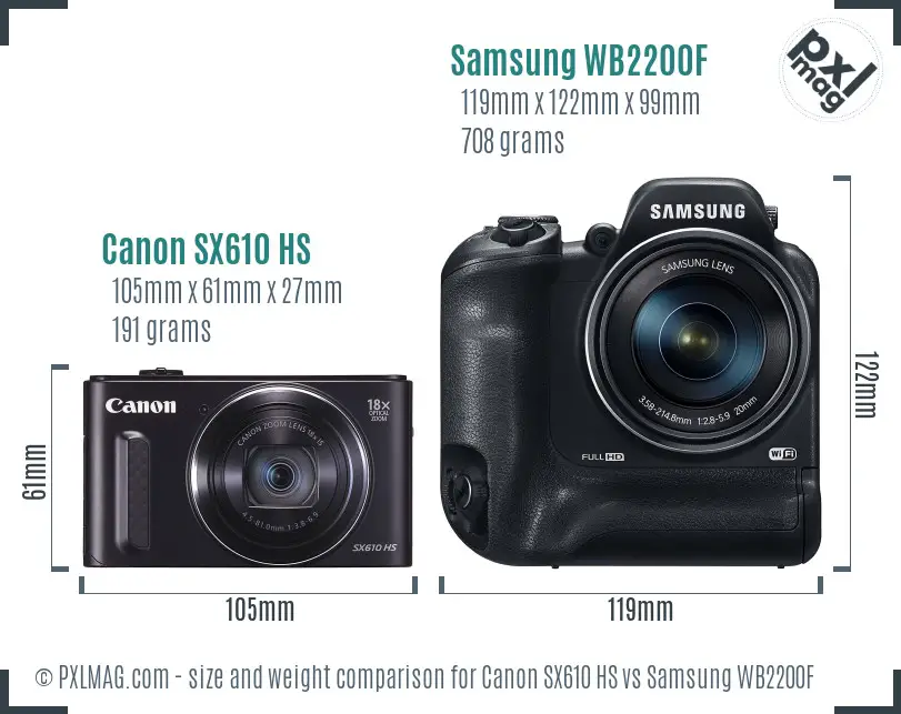 Canon SX610 HS vs Samsung WB2200F size comparison