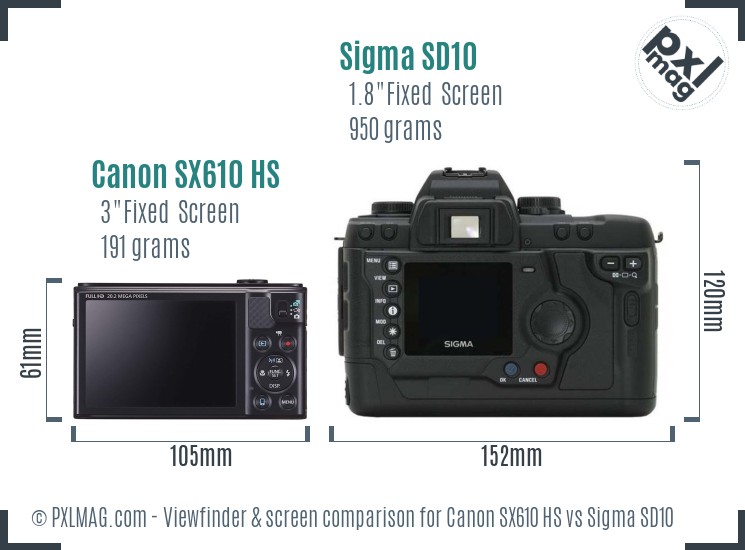 Canon SX610 HS vs Sigma SD10 Screen and Viewfinder comparison