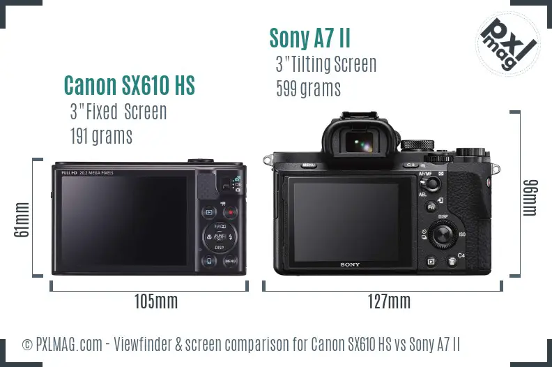 Canon SX610 HS vs Sony A7 II Screen and Viewfinder comparison