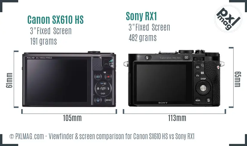 Canon SX610 HS vs Sony RX1 Screen and Viewfinder comparison