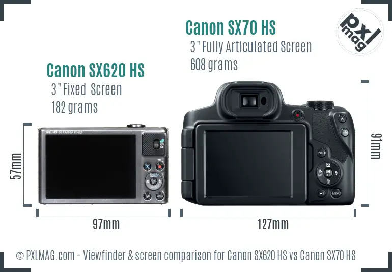 Canon SX620 HS vs Canon SX70 HS Screen and Viewfinder comparison