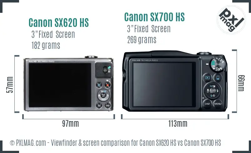 Canon SX620 HS vs Canon SX700 HS Screen and Viewfinder comparison