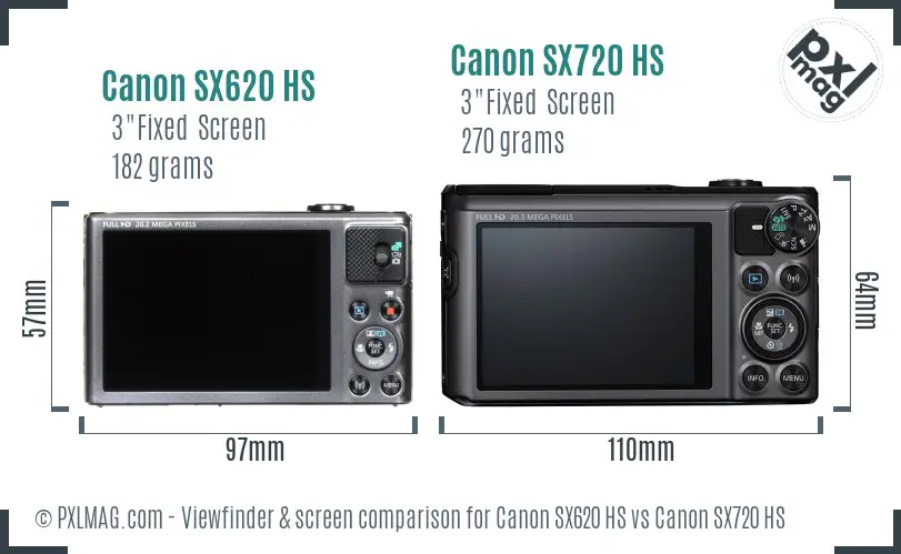 Canon SX620 HS vs Canon SX720 HS Screen and Viewfinder comparison
