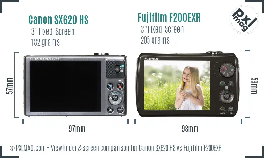 LCD screen and interface comparison