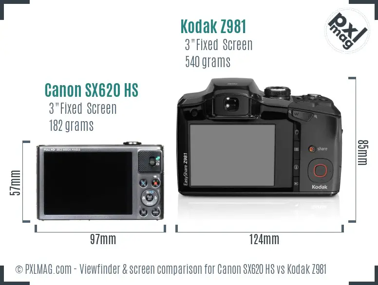 Canon SX620 HS vs Kodak Z981 Screen and Viewfinder comparison