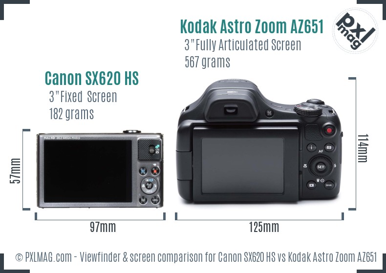 Canon SX620 HS vs Kodak Astro Zoom AZ651 Screen and Viewfinder comparison