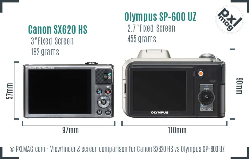 LCD screen and interface comparison