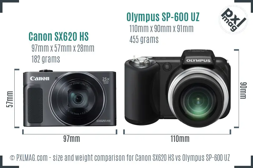 Physical size and ergonomics comparison