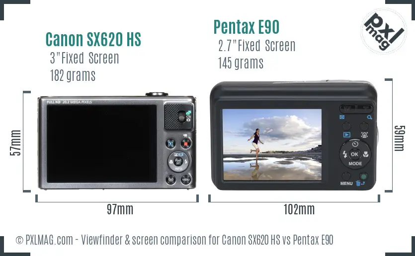 LCD screen and interface comparison