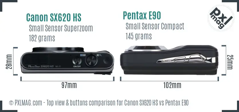 Top view design and control layout comparison