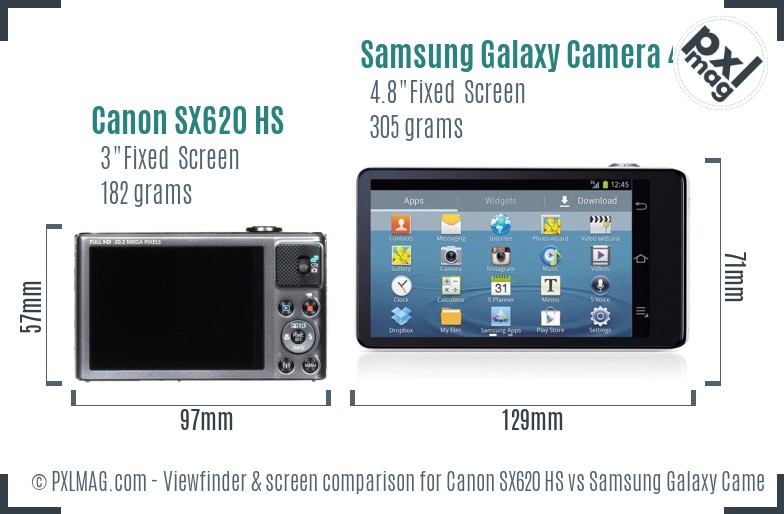 Canon SX620 HS vs Samsung Galaxy Camera 4G Screen and Viewfinder comparison
