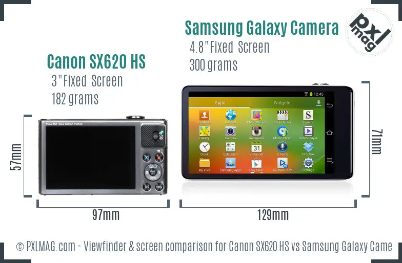 Canon SX620 HS vs Samsung Galaxy Camera Screen and Viewfinder comparison