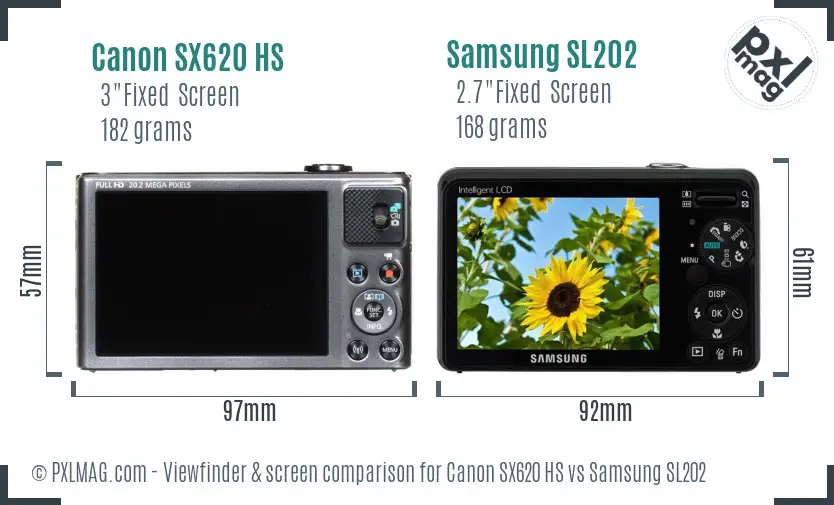 Canon SX620 HS vs Samsung SL202 Screen and Viewfinder comparison