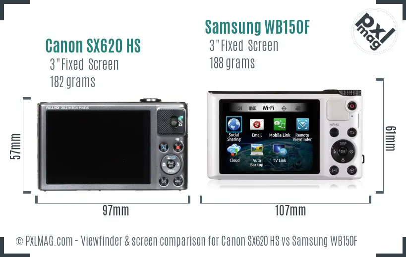 LCD screen and interface comparison