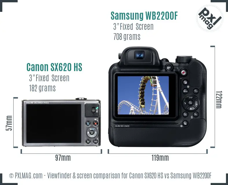 Canon SX620 HS vs Samsung WB2200F Screen and Viewfinder comparison