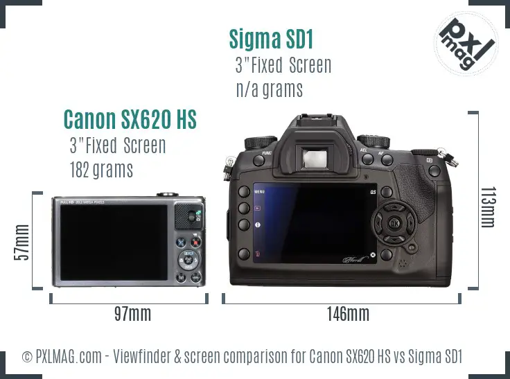 Canon SX620 HS vs Sigma SD1 Screen and Viewfinder comparison